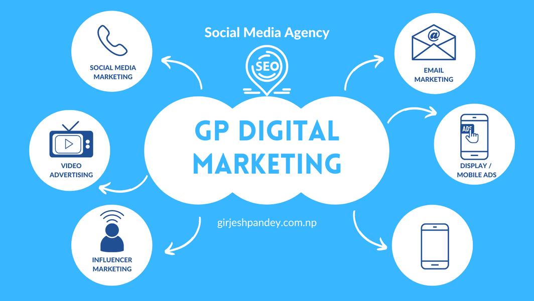 Cover photo of GP Digital | Professional Digital Marketing Agency in Nepal,Bhairahawa